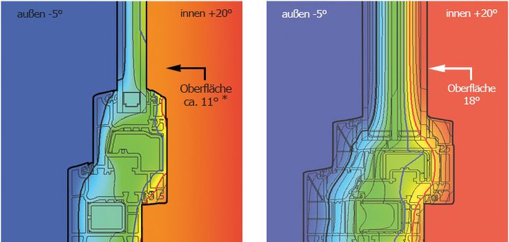 JARO Insekten- und Sonnenschutzsysteme Bremen-Grolland Fensterdichtung